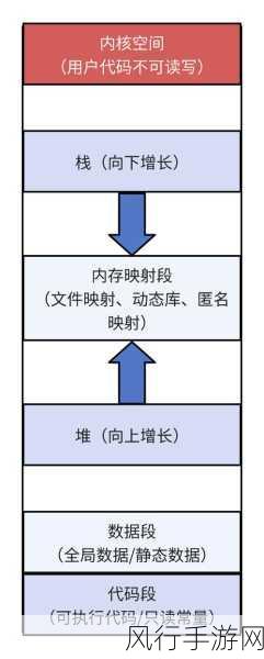 深入探究 C++ Allocator 处理内存碎片的策略