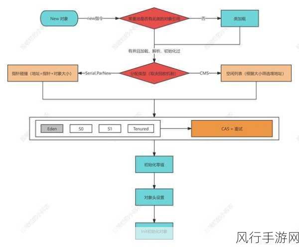 深度剖析，优化 Disruptor 内存访问的关键策略