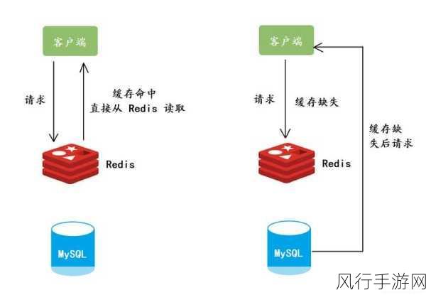 探索 Redis 查询数据的边界与挑战