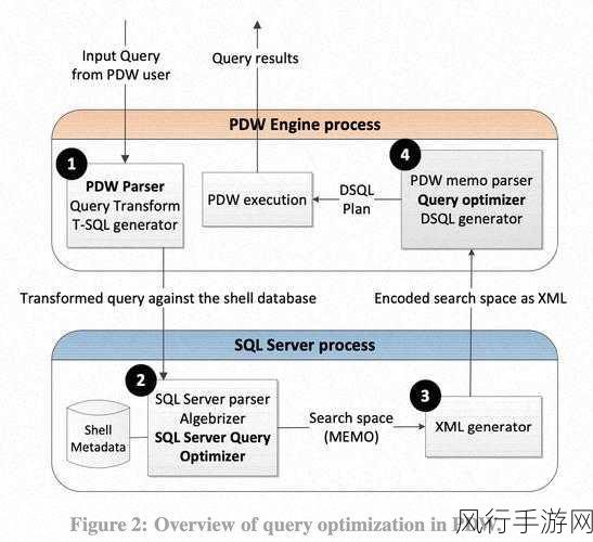 探索 SQL Scope 的强大功能