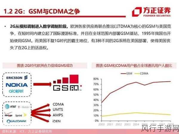 方正证券研报，模拟芯片库存迎拐点，AI助力手游电源需求激增