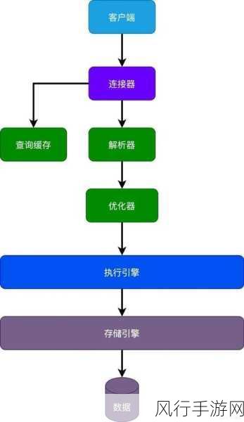 掌握 SQL 备份语句执行的关键步骤