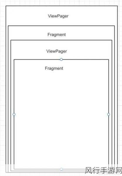 优化 Android PagerAdapter 初始化过程的实用策略