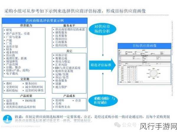 有效管理 C 中 Obsolete 技术债务的策略与实践