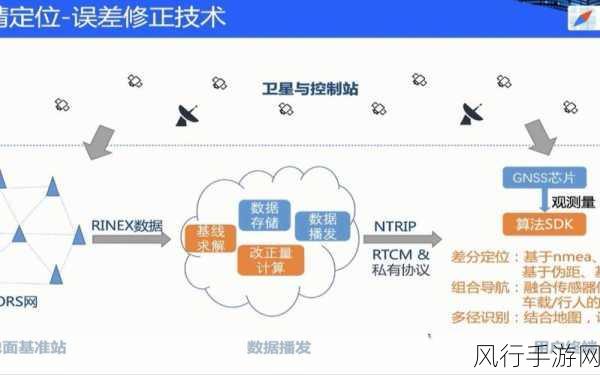 探索 iOS 地图开发中定位精度的关键要素