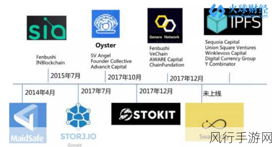 探索 OrientDB 分布式存储的操作便利性