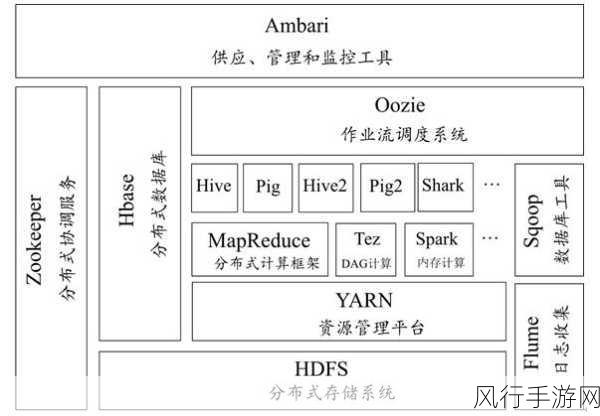 提升 Hadoop 大数据开发质量的关键策略