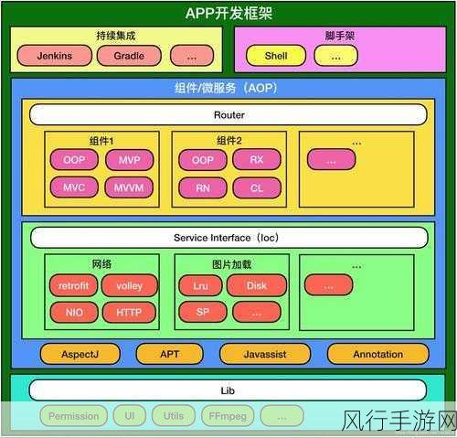 优化 Android Tianmeisheng 的全方位指南