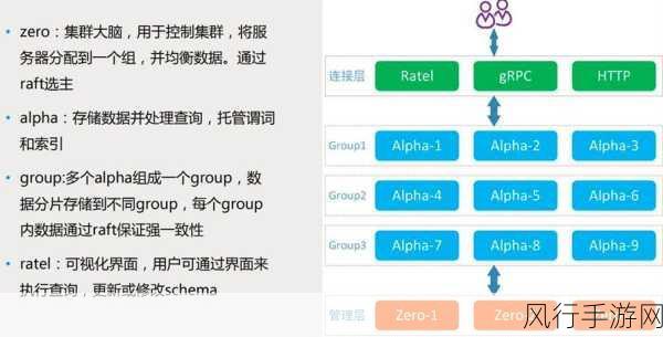 ArangoDB 文档更新，意义重大，不容忽视