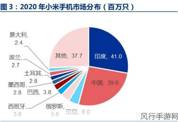 米家拍立得平替火爆市场，小米手游生态链再添新动力