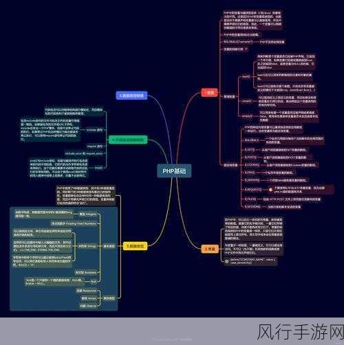 深入解析 PHP strlen 对表情符号的处理之道