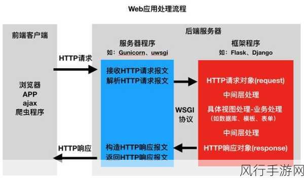 提升 Python Django 框架性能的关键策略