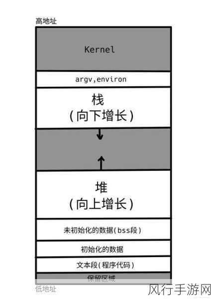 深入解析 C 中 readonly 变量的访问权限之谜