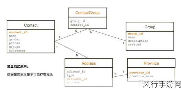 探索 MongoDB 地理空间索引的数据验证之道