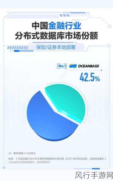 探索数据库中 Money 类型与财务软件的紧密关联