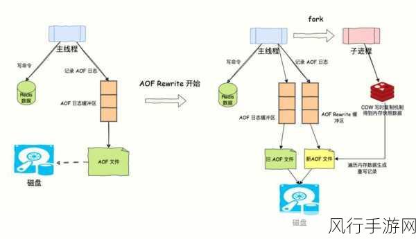 优化 Redis PSync 的实用策略