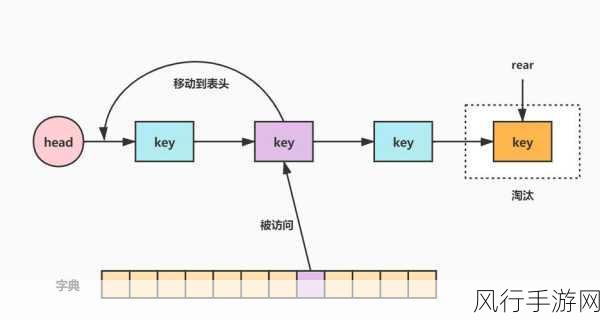 优化 Redis PSync 的实用策略