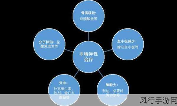 跨界探索，手游巨头助力基因治疗，共破罕见病治疗困局