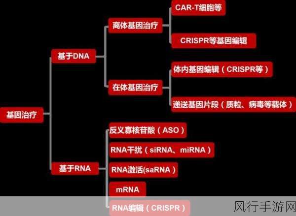 跨界探索，手游巨头助力基因治疗，共破罕见病治疗困局