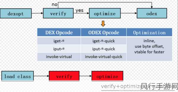 探索 Android property_get 的可修改性