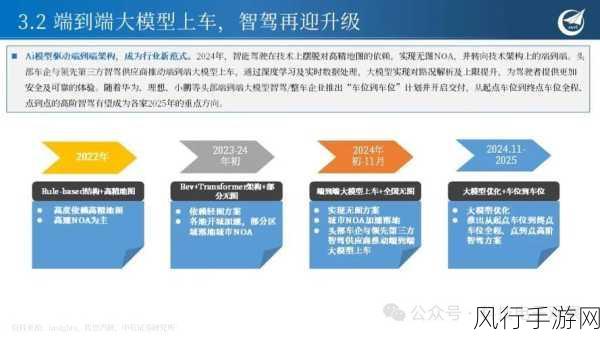 数据科学与AI，2025年手游行业的创新引擎