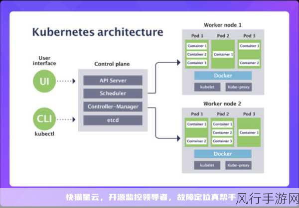 掌握 Linux 系统服务器监控的关键技巧