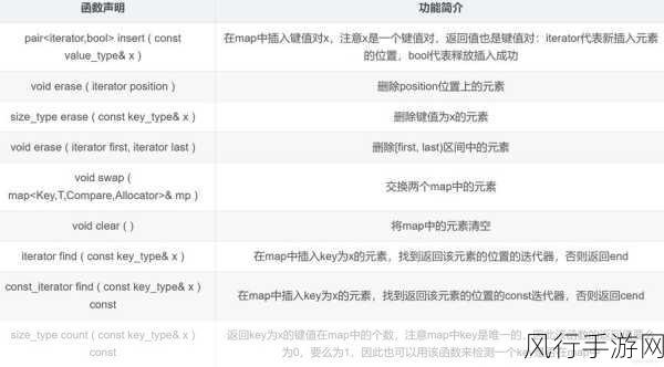 探索 C 语言中 set 对元素范围的处理能力