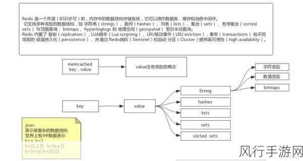 Redis 数据库索引，关键注意事项深度解析