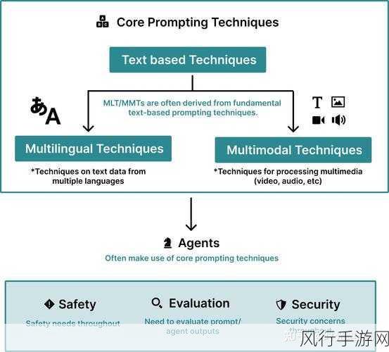 探索 TypeScript 类型系统，开发的简化之道