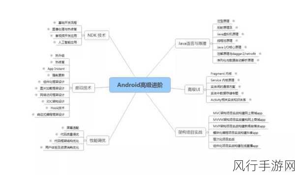 探索 Android DataBinding 的卓越优势