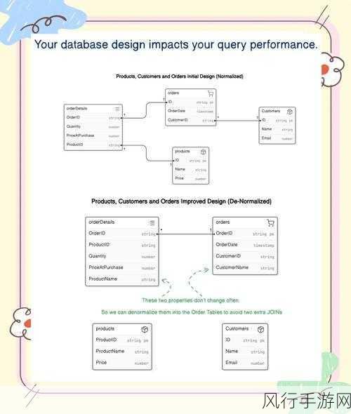 探索 SQL Following 的精妙技巧