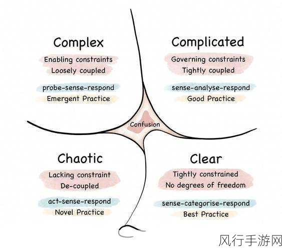 探索 Kotlin 中组合模式构建复杂对象的精妙之道