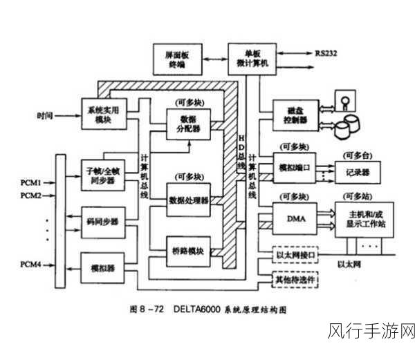 探索 HBase 和 MLlib 在实时数据处理中的能力