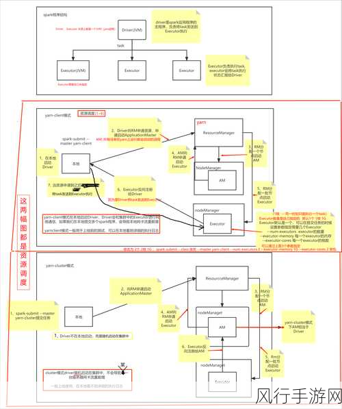 探索 HBase 和 MLlib 在实时数据处理中的能力