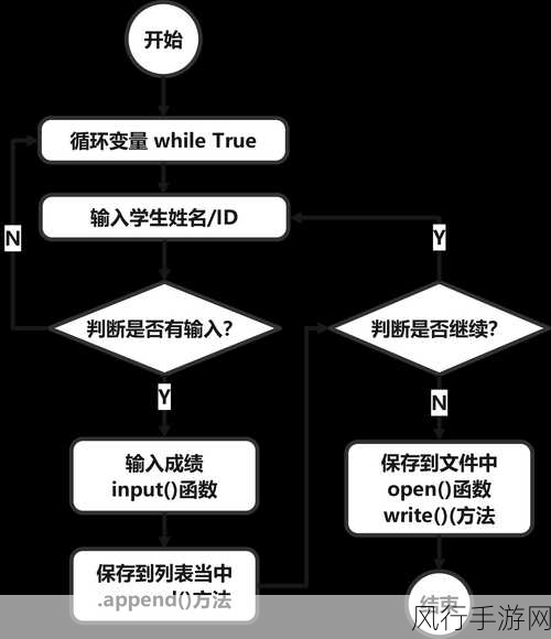 探索 Python 延迟命令与循环执行的奥秘