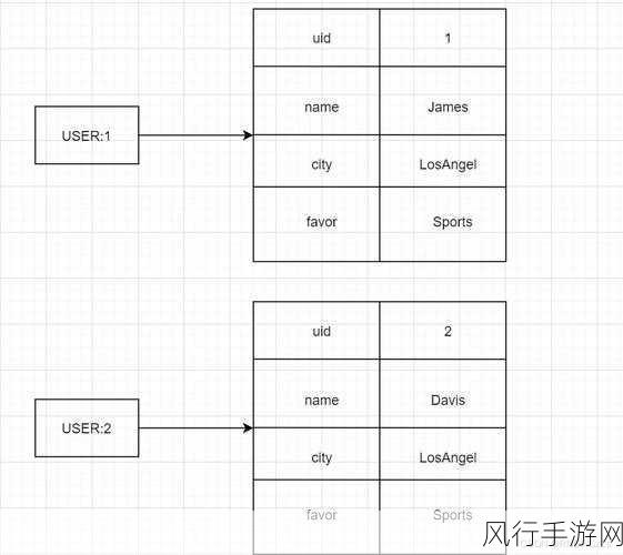 探究 Redis HSETNX 操作的原子性之谜