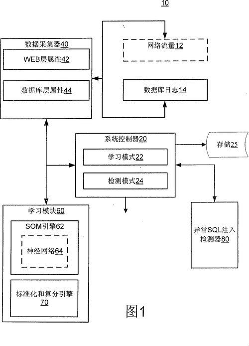 探索 SQL OLAP 数据模型的精妙设计