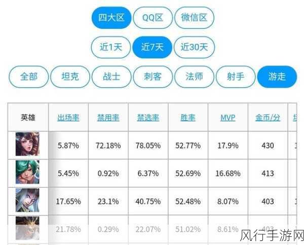 王者荣耀辅助英雄全解析，市场定位与财经数据