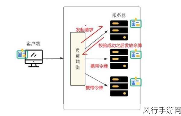 探索 PHP JWT 在认证流程中的革新力量