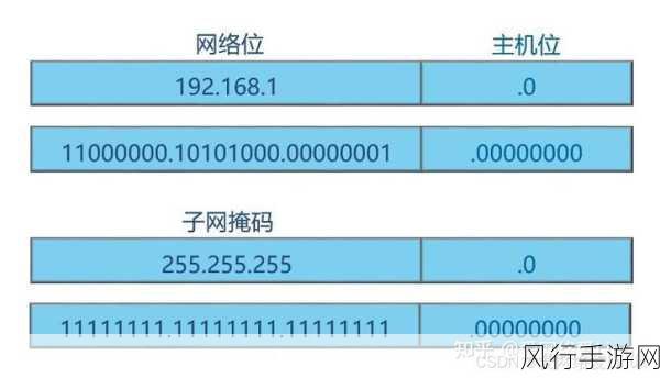 深度解析子网掩码与 IP 地址的紧密关联