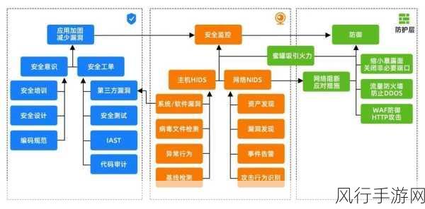 保障 OrientDB 数据库数据安全的关键策略