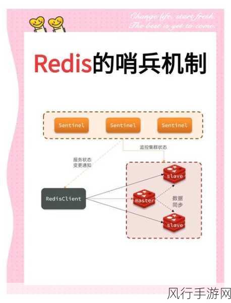 探索 Redis Noeviction 下的性能保障策略