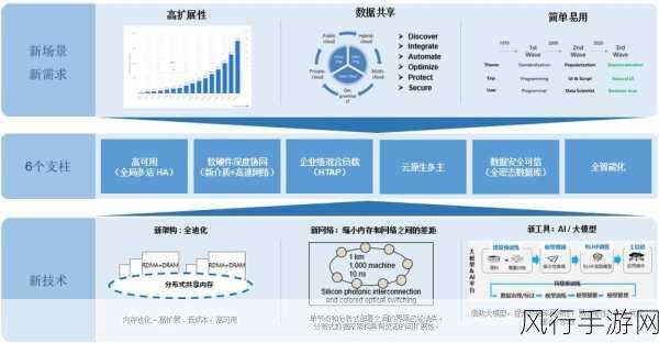 深入探索 Swoole 数据库中的分布式事务处理之道