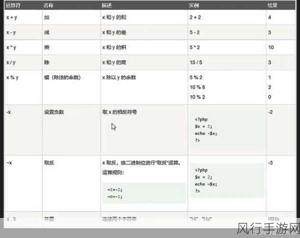 探究 PHP 自增运算符对性能的微妙影响