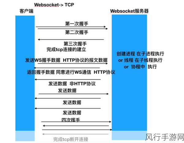 探索 WebSocket 实时通信的性能谜题