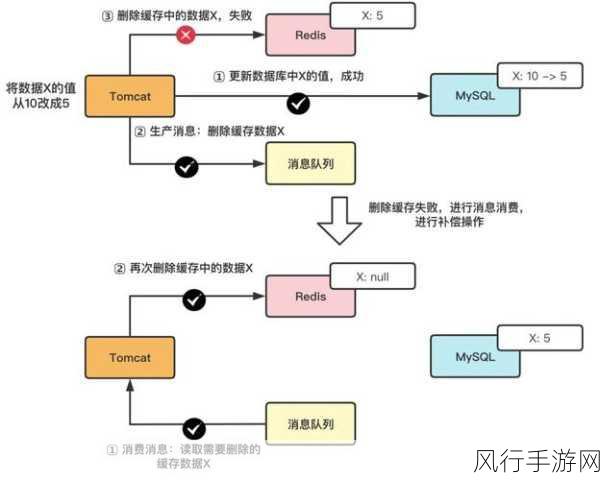 MySQL 和 Redis 安全性深度剖析