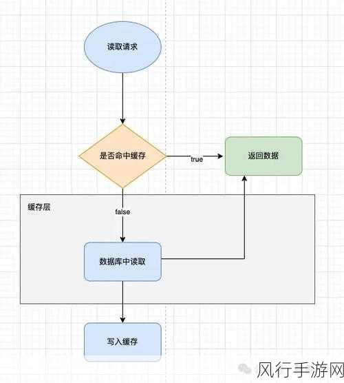 MySQL 和 Redis 安全性深度剖析