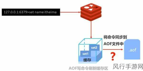 Redis Set 方法，优势尽显的强大工具