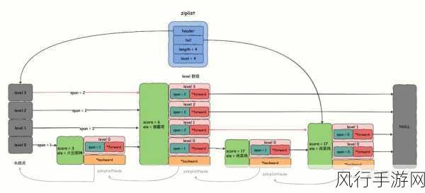 Redis Set 方法，优势尽显的强大工具