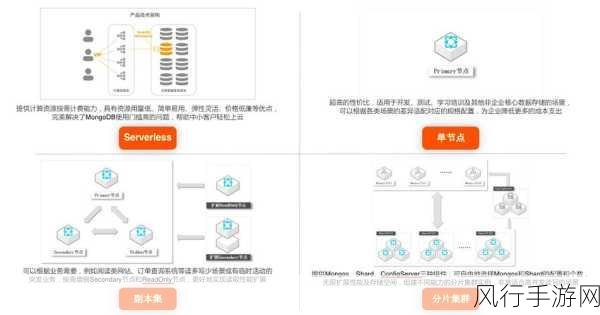 探索 MongoDB 数据库服务的扩展之道